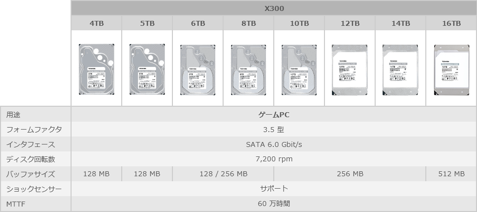 東芝X300 パフォーマンスゲーミングハードディスク｜ハードディスク